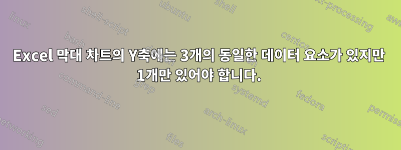 Excel 막대 차트의 Y축에는 3개의 동일한 데이터 요소가 있지만 1개만 있어야 합니다.