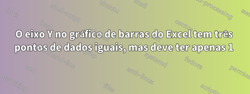 O eixo Y no gráfico de barras do Excel tem três pontos de dados iguais, mas deve ter apenas 1