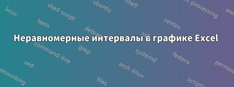 Неравномерные интервалы в графике Excel