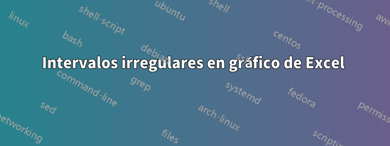 Intervalos irregulares en gráfico de Excel