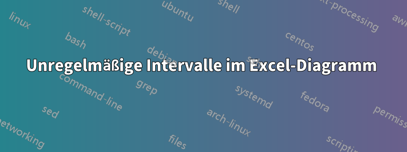 Unregelmäßige Intervalle im Excel-Diagramm