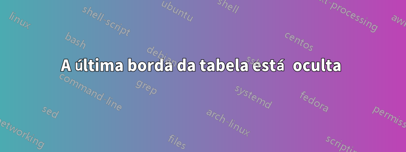 A última borda da tabela está oculta