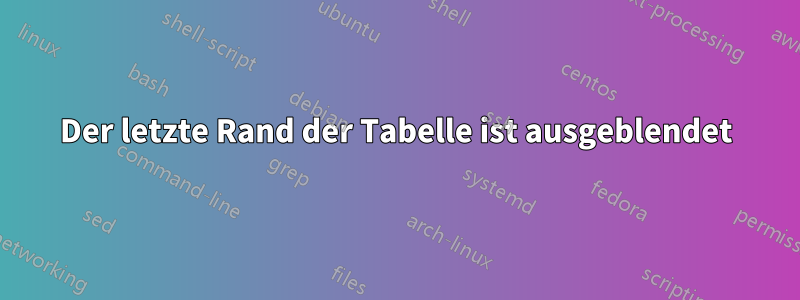 Der letzte Rand der Tabelle ist ausgeblendet