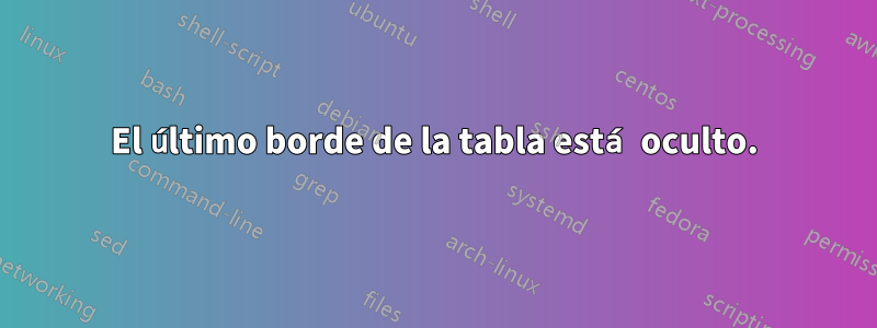 El último borde de la tabla está oculto.