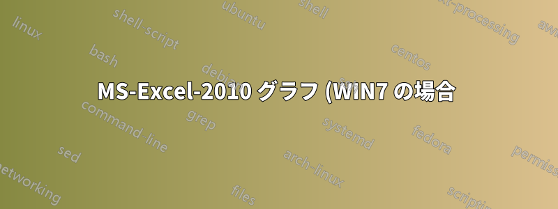 MS-Excel-2010 グラフ (WIN7 の場合) 上のテキスト ボックスまたは描画された図形の位置を固定するにはどうすればよいですか?