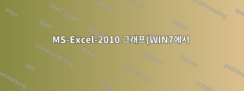 MS-Excel-2010 그래프(WIN7에서)에서 텍스트 상자나 그려진 모양의 위치를 어떻게 수정합니까?