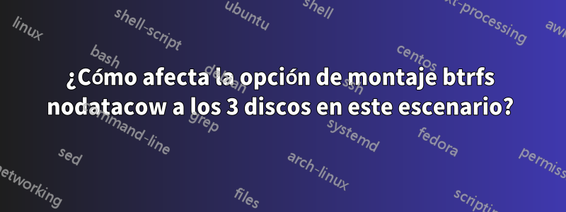 ¿Cómo afecta la opción de montaje btrfs nodatacow a los 3 discos en este escenario?