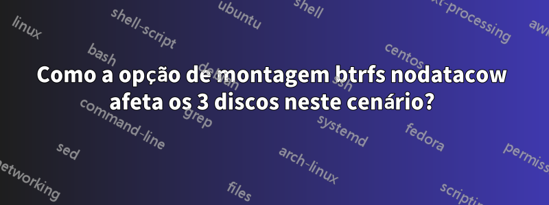 Como a opção de montagem btrfs nodatacow afeta os 3 discos neste cenário?