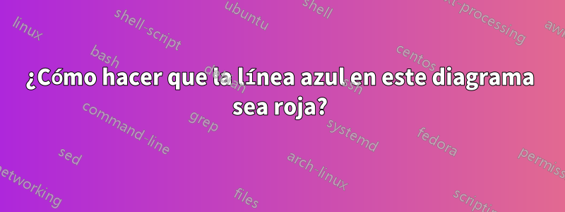 ¿Cómo hacer que la línea azul en este diagrama sea roja?