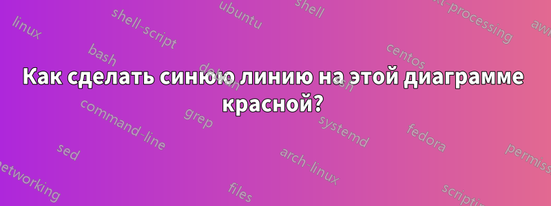 Как сделать синюю линию на этой диаграмме красной?