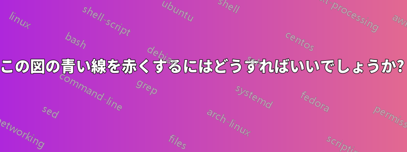 この図の青い線を赤くするにはどうすればいいでしょうか?