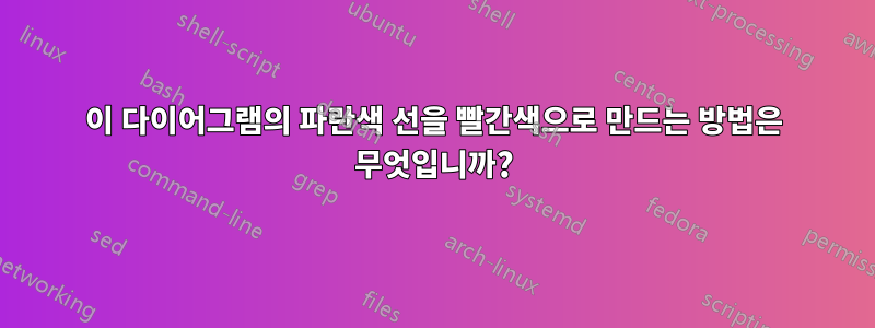 이 다이어그램의 파란색 선을 빨간색으로 만드는 방법은 무엇입니까?