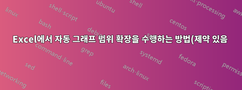 Excel에서 자동 그래프 범위 확장을 수행하는 방법(제약 있음)