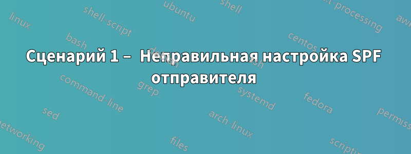 Сценарий 1 – Неправильная настройка SPF отправителя