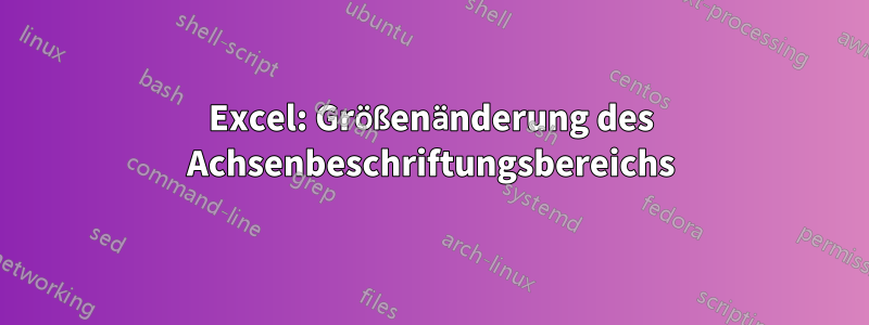 Excel: Größenänderung des Achsenbeschriftungsbereichs