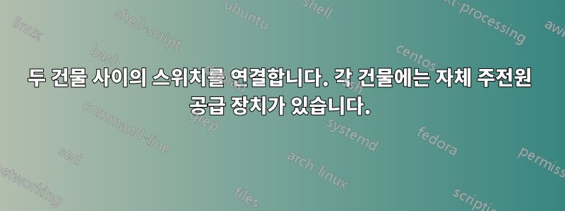두 건물 사이의 스위치를 연결합니다. 각 건물에는 자체 주전원 공급 장치가 있습니다.