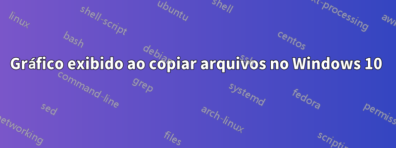 Gráfico exibido ao copiar arquivos no Windows 10