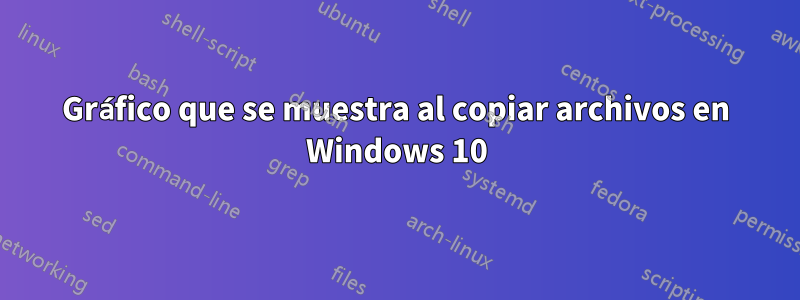 Gráfico que se muestra al copiar archivos en Windows 10