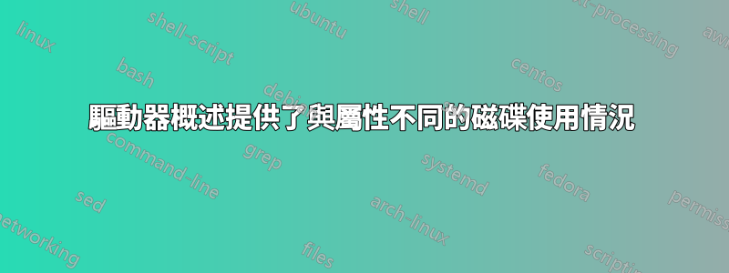 驅動器概述提供了與屬性不同的磁碟使用情況