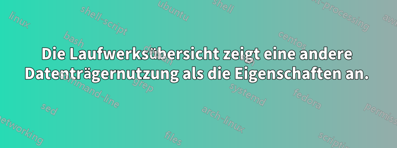 Die Laufwerksübersicht zeigt eine andere Datenträgernutzung als die Eigenschaften an.