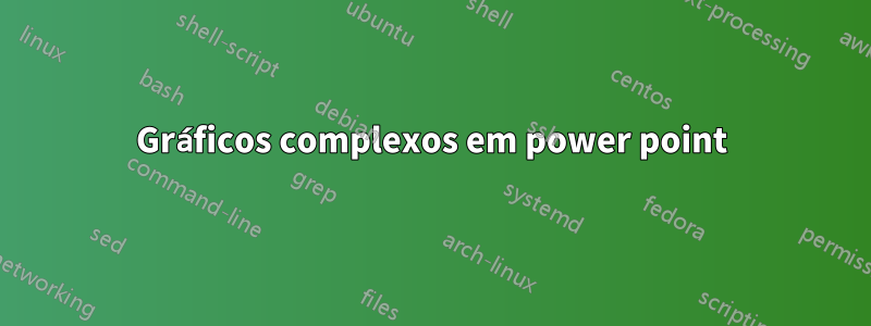 Gráficos complexos em power point