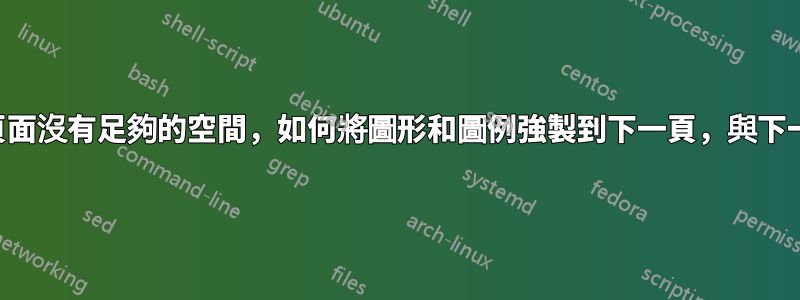 如果目前頁面沒有足夠的空間，如何將圖形和圖例強製到下一頁，與下一段交換？