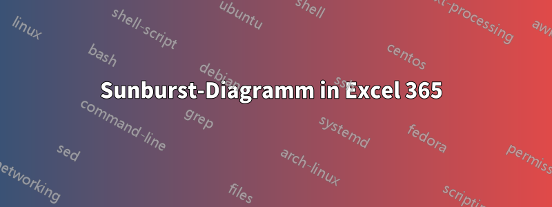 Sunburst-Diagramm in Excel 365 