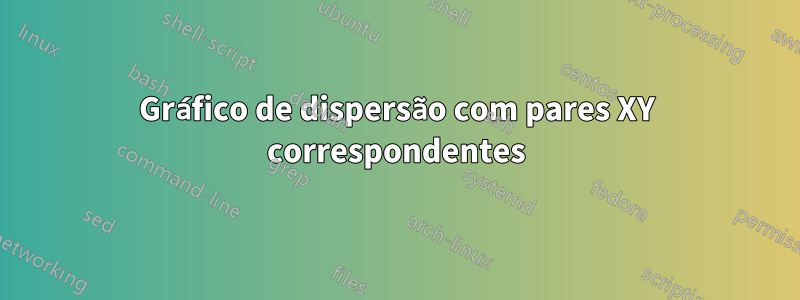 Gráfico de dispersão com pares XY correspondentes