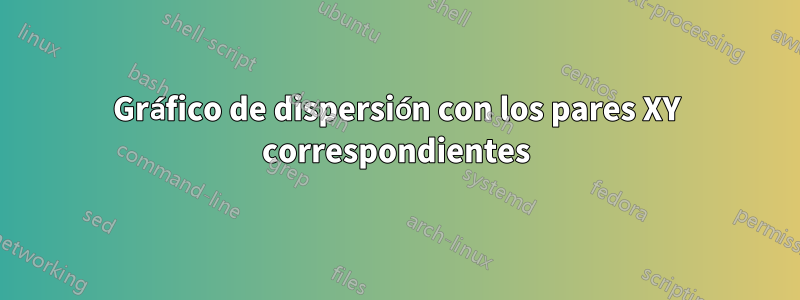 Gráfico de dispersión con los pares XY correspondientes