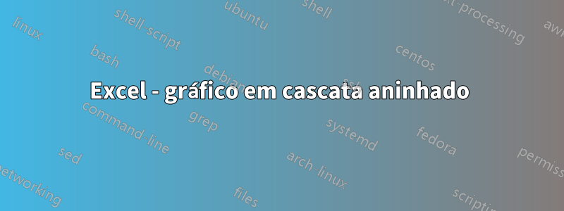 Excel - gráfico em cascata aninhado