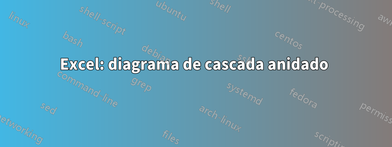 Excel: diagrama de cascada anidado