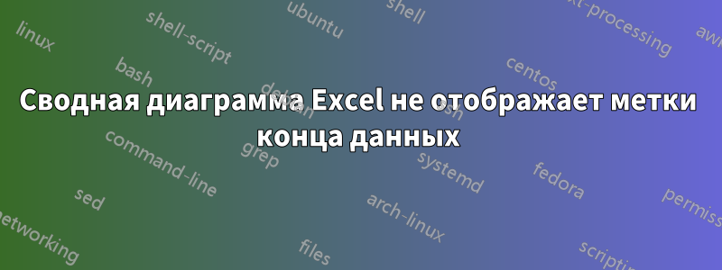 Сводная диаграмма Excel не отображает метки конца данных