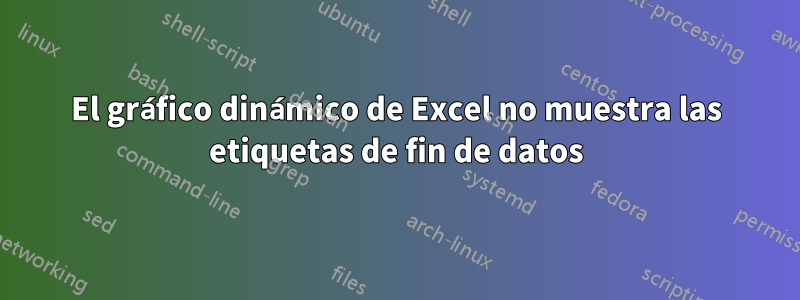 El gráfico dinámico de Excel no muestra las etiquetas de fin de datos