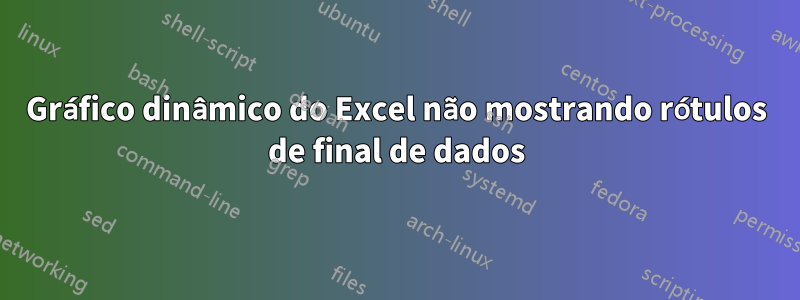 Gráfico dinâmico do Excel não mostrando rótulos de final de dados