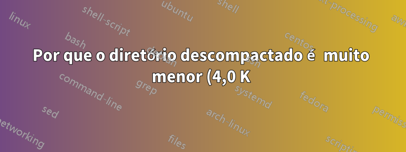 Por que o diretório descompactado é muito menor (4,0 K) do que o compactado (73,0 G)?