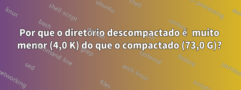 Por que o diretório descompactado é muito menor (4,0 K) do que o compactado (73,0 G)?
