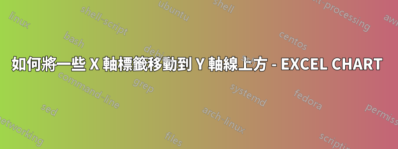 如何將一些 X 軸標籤移動到 Y 軸線上方 - EXCEL CHART