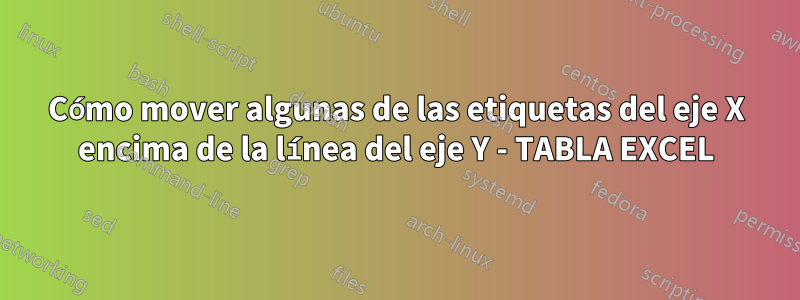 Cómo mover algunas de las etiquetas del eje X encima de la línea del eje Y - TABLA EXCEL