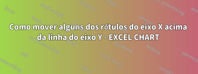 Como mover alguns dos rótulos do eixo X acima da linha do eixo Y - EXCEL CHART