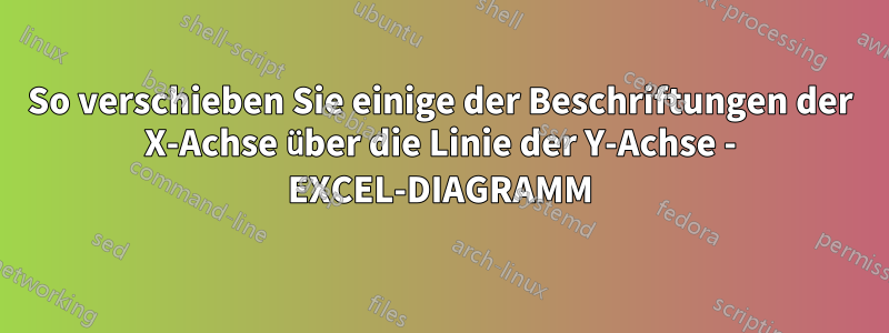 So verschieben Sie einige der Beschriftungen der X-Achse über die Linie der Y-Achse - EXCEL-DIAGRAMM