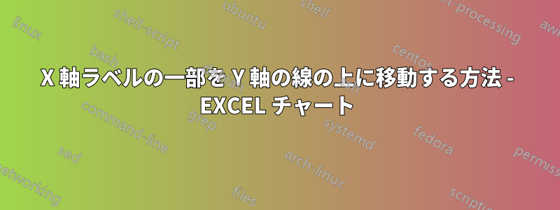 X 軸ラベルの一部を Y 軸の線の上に移動する方法 - EXCEL チャート