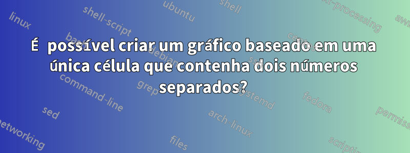 É possível criar um gráfico baseado em uma única célula que contenha dois números separados?