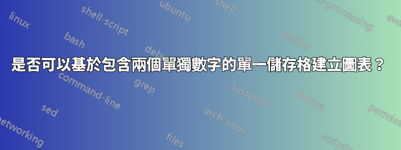 是否可以基於包含兩個單獨數字的單一儲存格建立圖表？