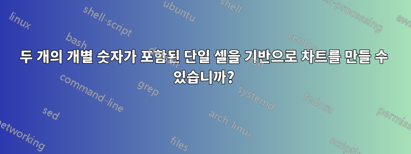 두 개의 개별 숫자가 포함된 단일 셀을 기반으로 차트를 만들 수 있습니까?