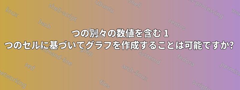 2 つの別々の数値を含む 1 つのセルに基づいてグラフを作成することは可能ですか?