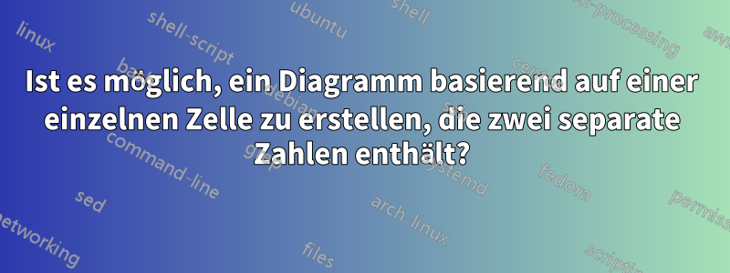 Ist es möglich, ein Diagramm basierend auf einer einzelnen Zelle zu erstellen, die zwei separate Zahlen enthält?