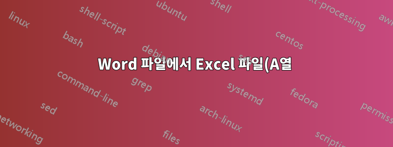 Word 파일에서 Excel 파일(A열)의 내용을 조회하고 B열의 내용으로 해당 단어에 설명을 추가하는 방법은 무엇입니까?