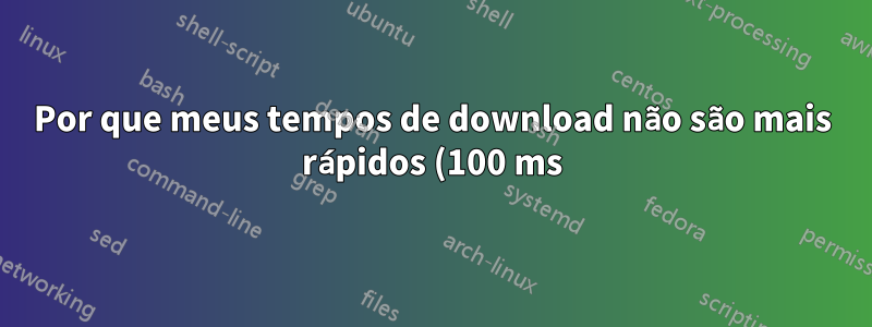 Por que meus tempos de download não são mais rápidos (100 ms) para um arquivo de 1 KB de um servidor MFT?
