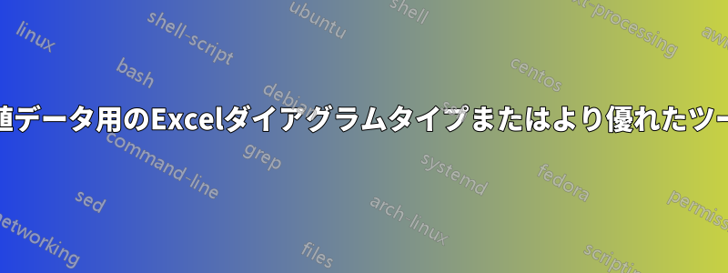 XY値データ用のExcelダイアグラムタイプまたはより優れたツール