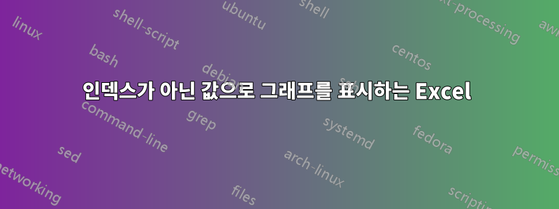 인덱스가 아닌 값으로 그래프를 표시하는 Excel